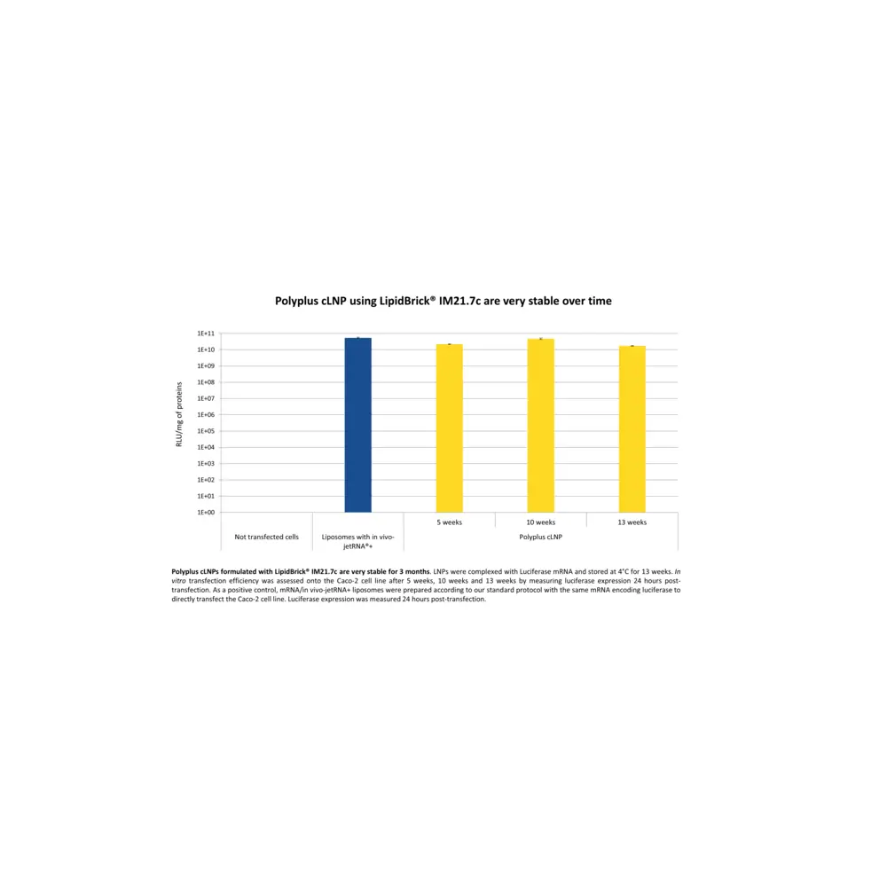 PolyPlus-transfection 101000172 LipidBrick