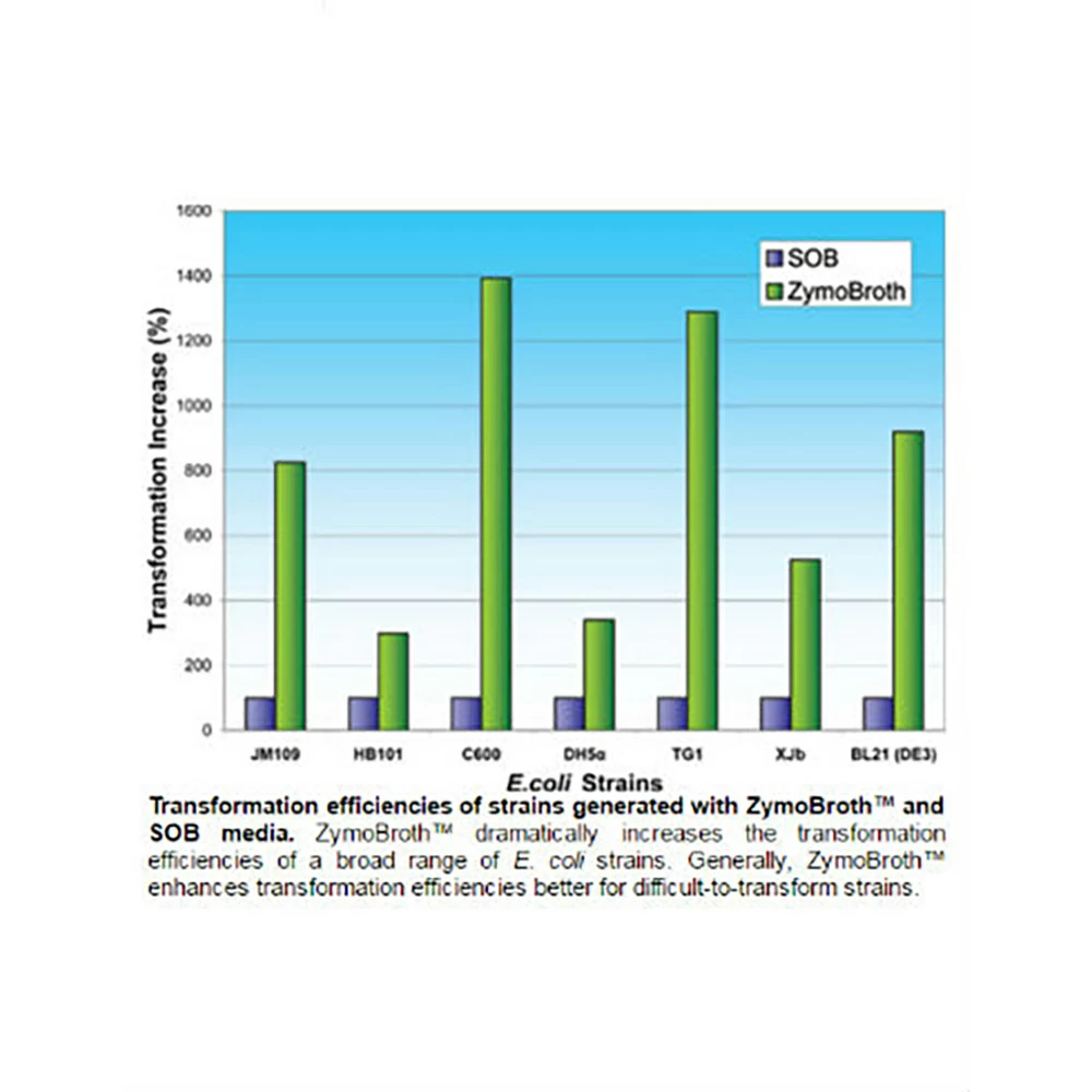 Zymo Research M3015-500 ZymoBroth, Zymo Research, 500 ml/Unit secondary image