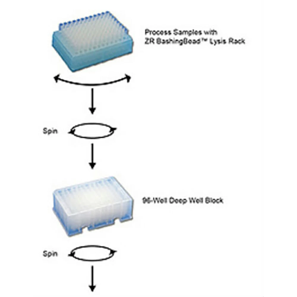 Zymo Research D6021 Quick-DNA Plant/Seed 96 Kit, Zymo Research, 2 x 96 Preps/Unit secondary image