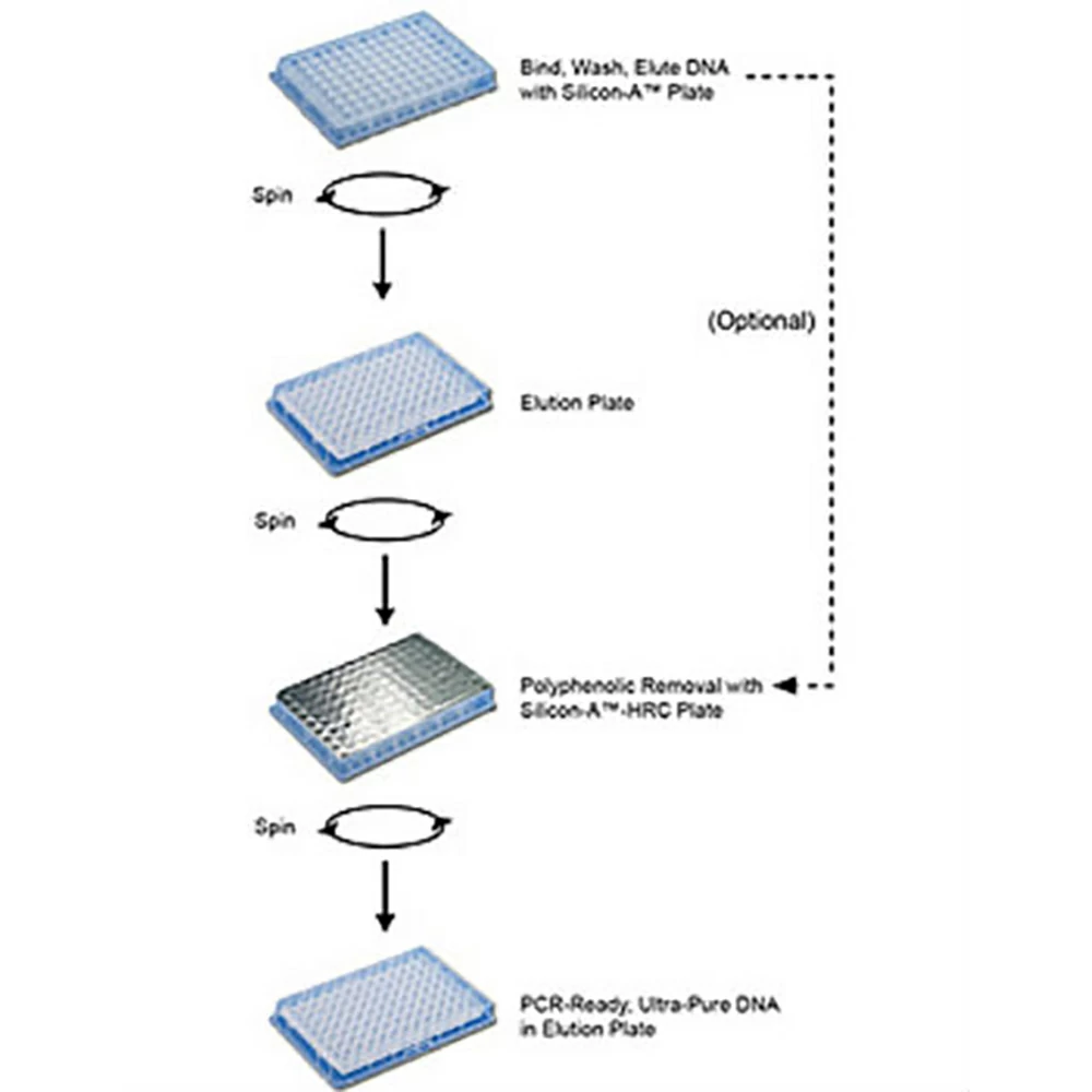 Zymo Research D6021 Quick-DNA Plant/Seed 96 Kit, Zymo Research, 2 x 96 Preps/Unit tertiary image