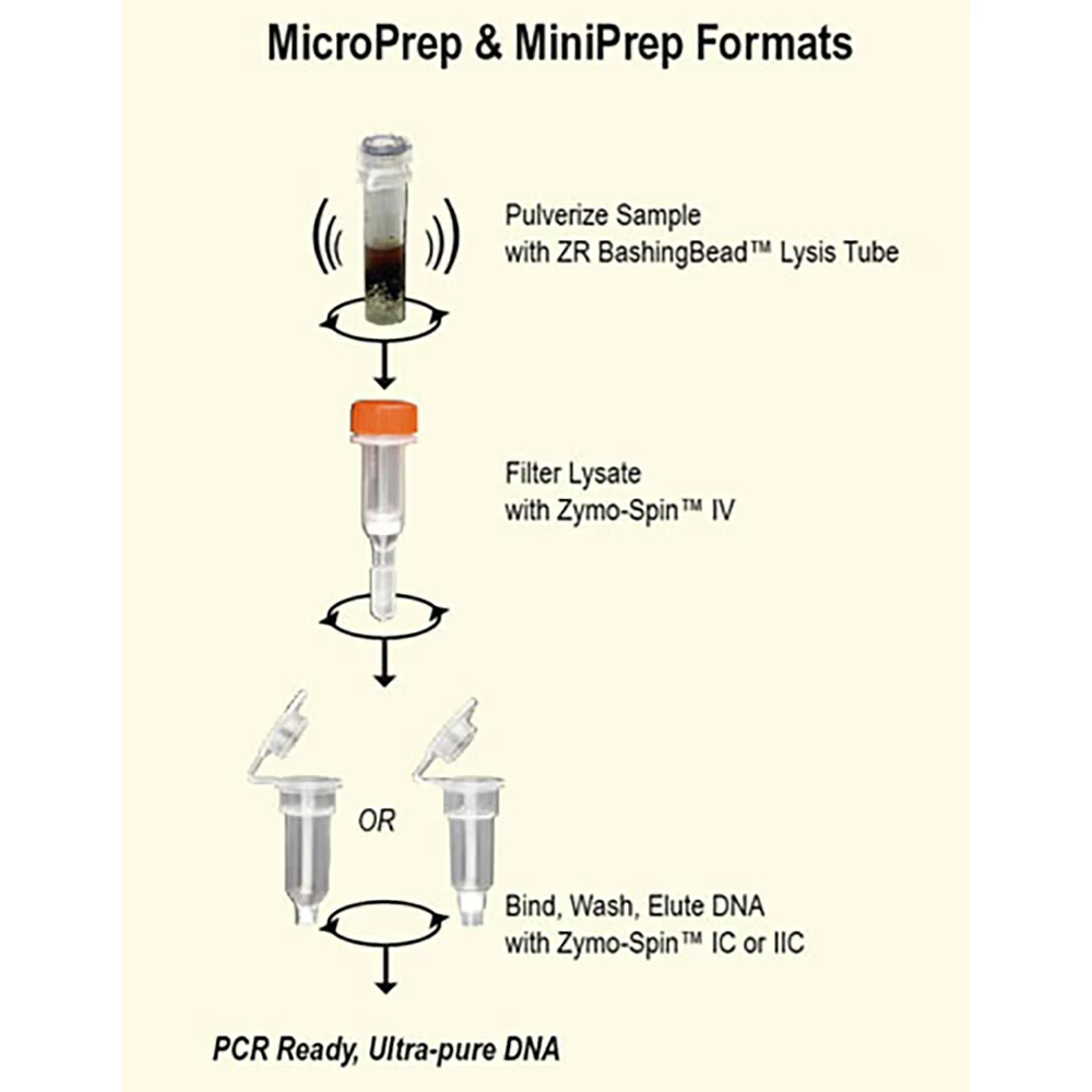 Zymo Research D6005 Quick-DNA Fungal/Bacterial Miniprep Kit, Zymo Research Kit, 50 Preps/Unit secondary image