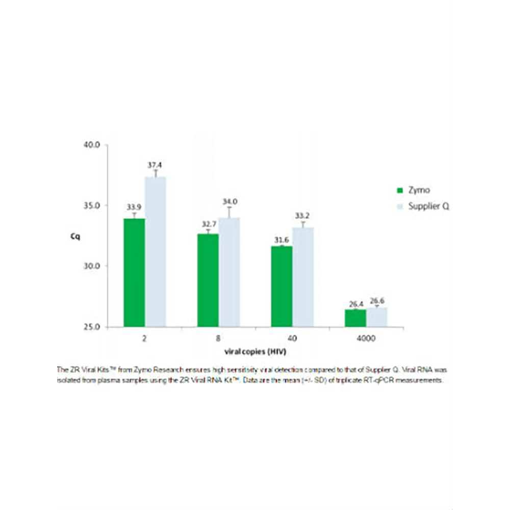 Zymo Research D7021 Quick-DNA/RNA Viral Kit, Zymo Research, 200 Preps/Unit secondary image