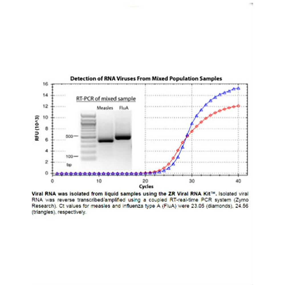 Zymo Research R1035 Quick-RNA Viral Kit, Zymo Research, 200 Preps/Unit tertiary image