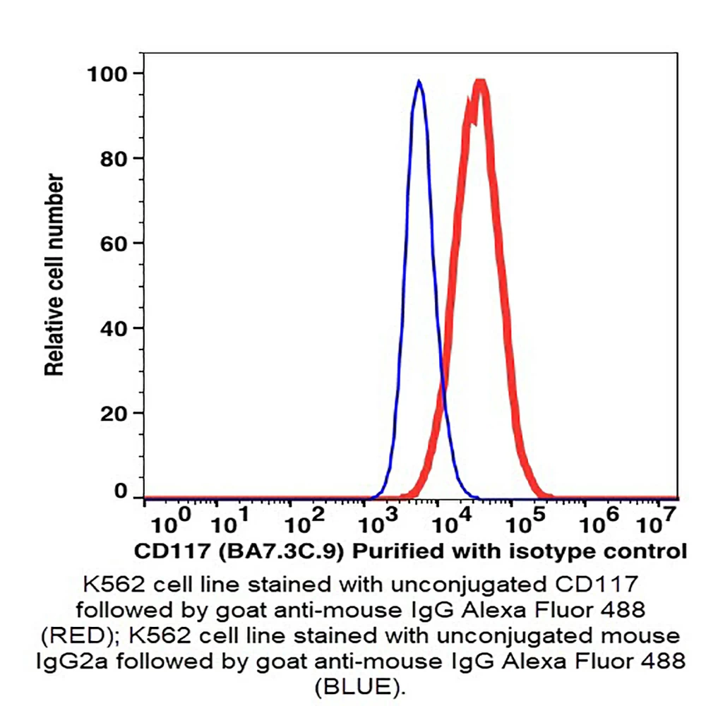 Caprico Biotechnologies 103501 CD117 Unconjugated Antibody, Clone BA7.3C.9, Mouse IgG2a,k, 100ug/Unit primary image