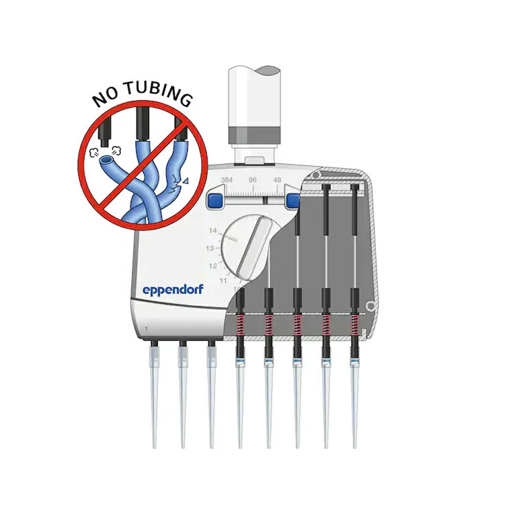 Eppendorf 3125000192 Research