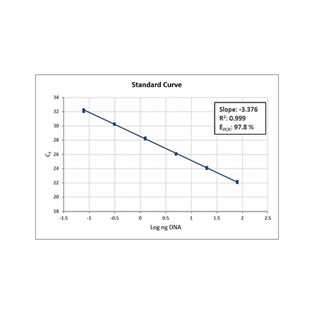 Apex Bioresearch Products A325402 Apex qPCR GREEN Master Mix, 2X, High ROX, 5ml, 400 x 25