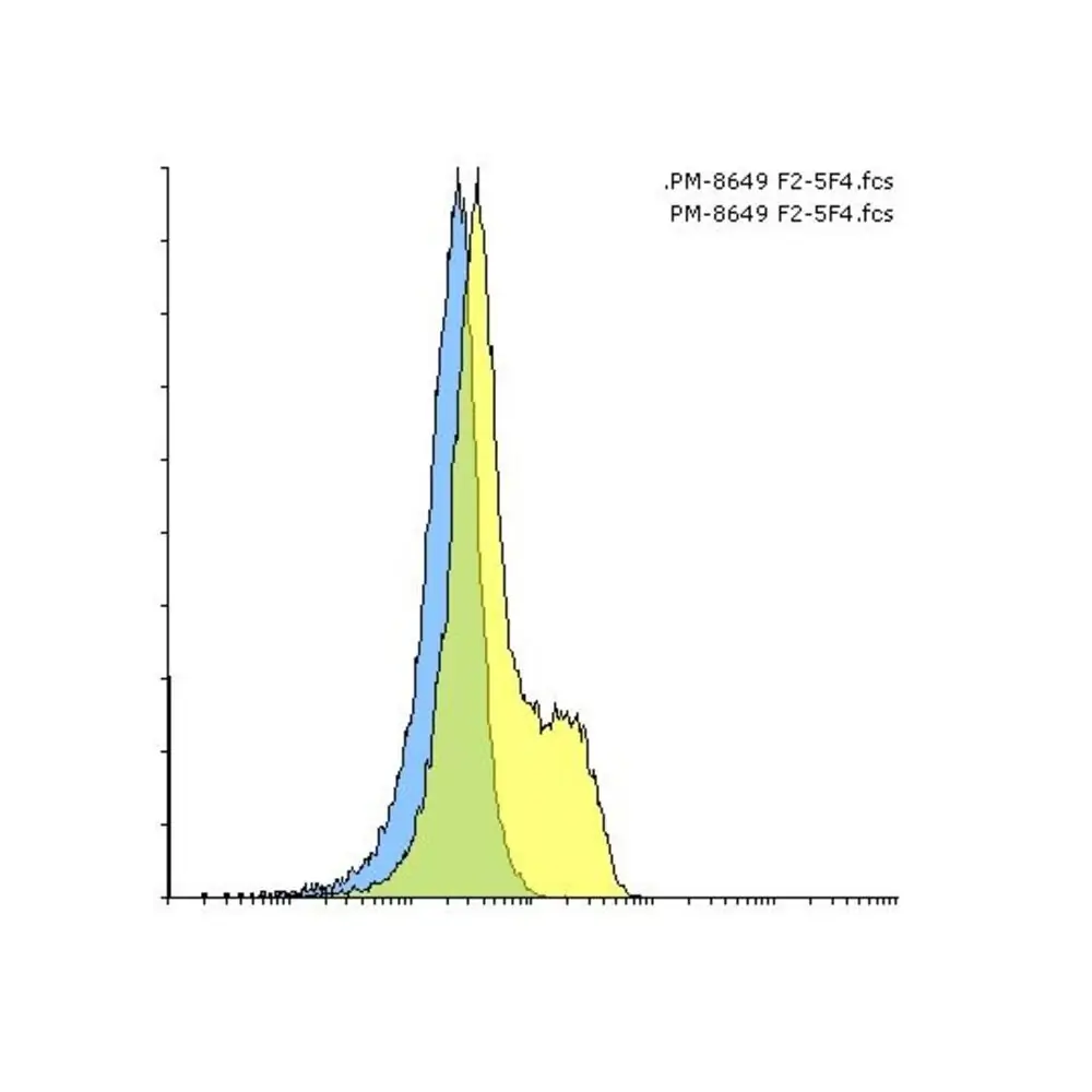 ProSci SD8649 PD-1 Single Domain Antibody [F25F4], ProSci, 0.1 mg/Unit Secondary Image