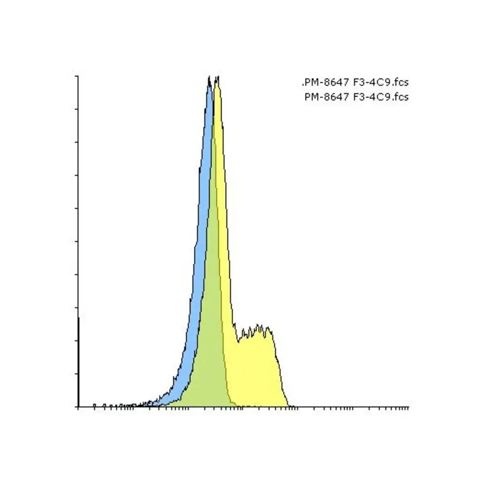 ProSci SD8647_S PD-1 Single Domain Antibody [F34C9], ProSci, 0.02 mg/Unit Secondary Image