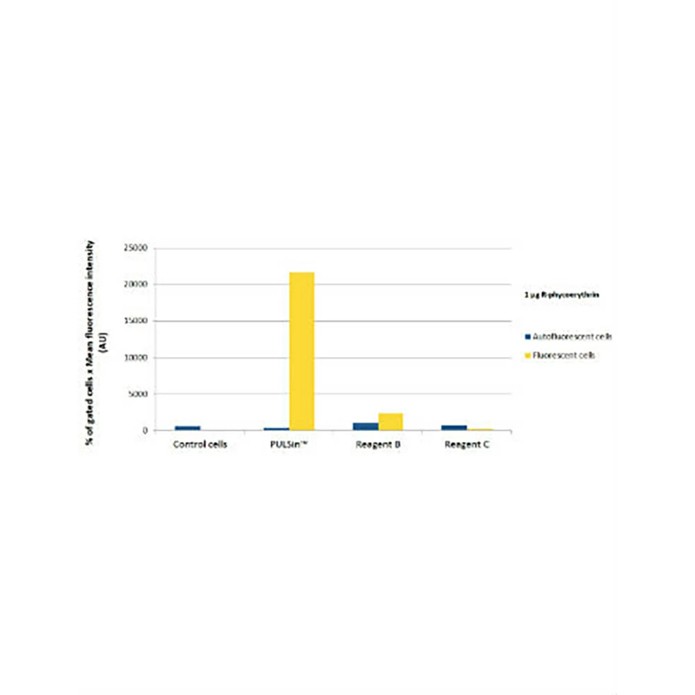 Polyplus-transfection 101000010 PULSin