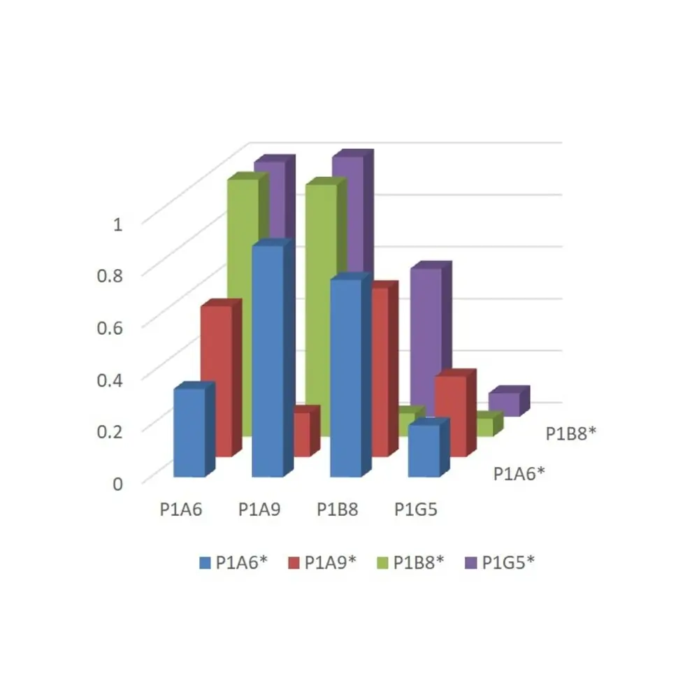 ProSci SD9785 SARS-CoV-2 (COVID-19) Spike S2 Single Domain Antibody [P1A6], ProSci, 0.1 mg/Unit Secondary Image