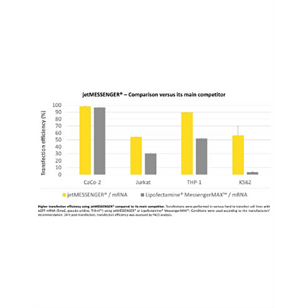 Polyplus-transfection 101000005 jetMESSENGER